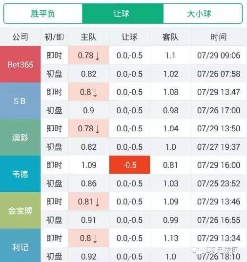 九游体育-里尔主场逼平阿雅克肖，维持虽位置的简单介绍