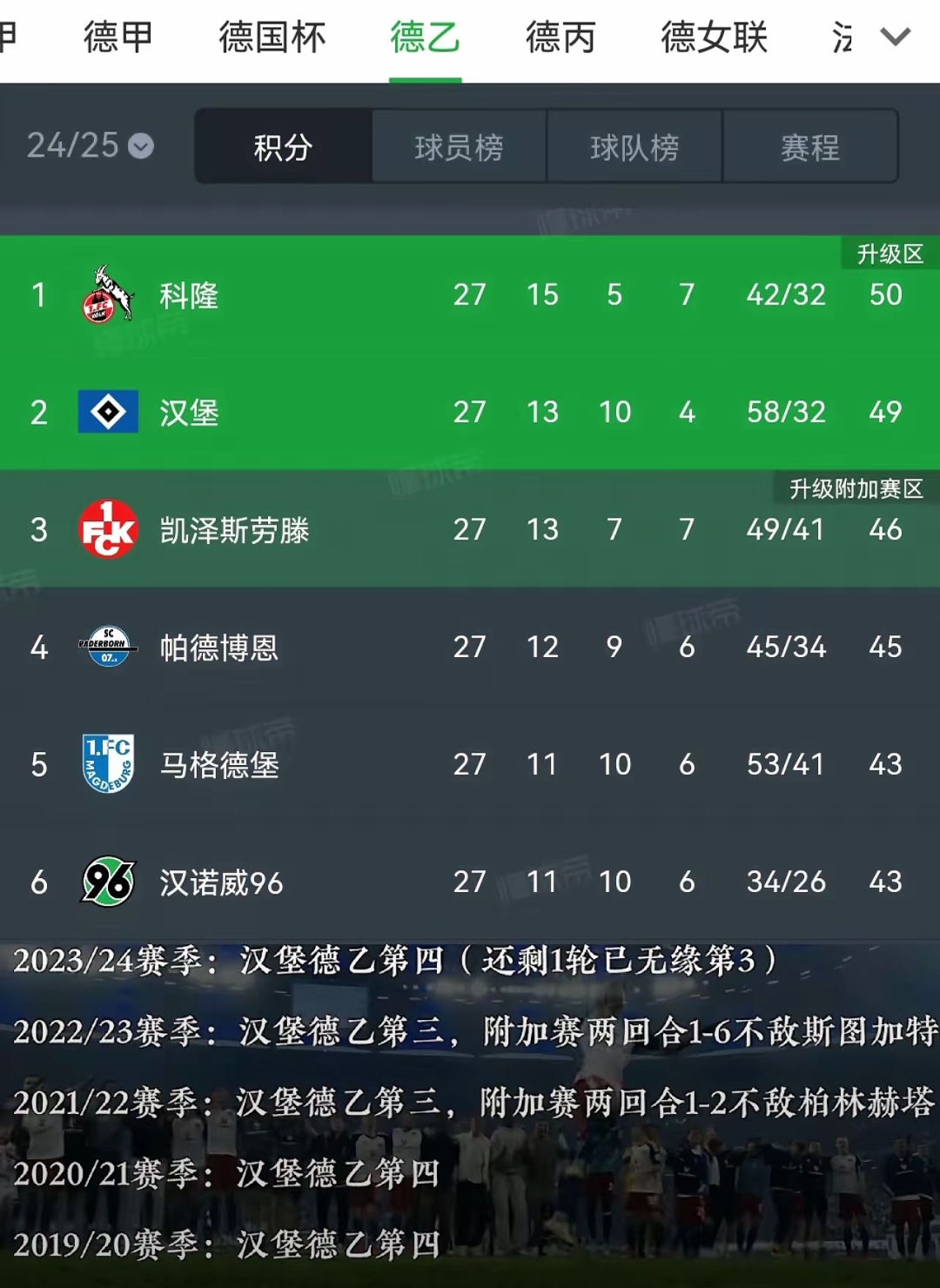 关于沃尔夫斯堡野心勃勃欲占领积分榜首的信息
