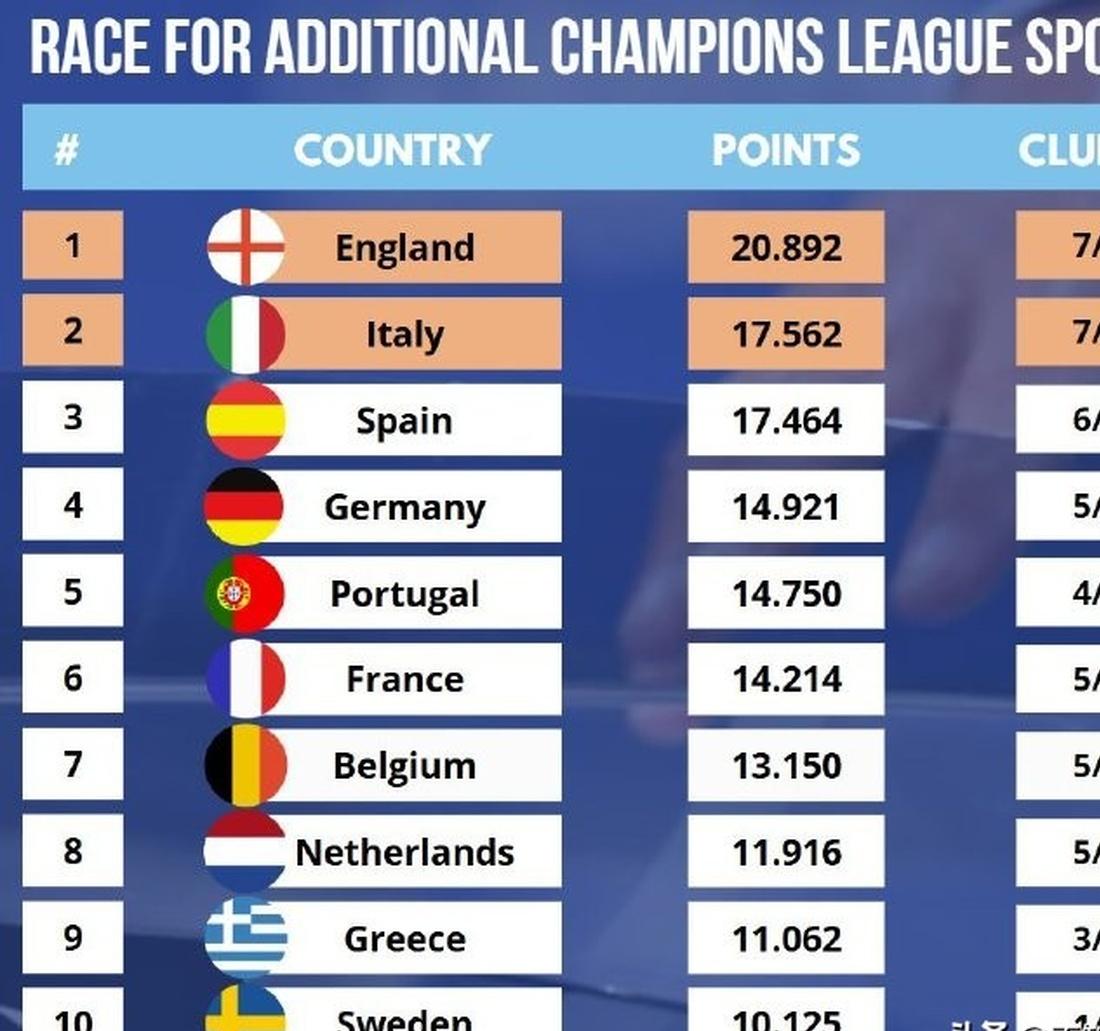 九游体育app下载-各国球队势力对比，欧国联赛谁将称霸？